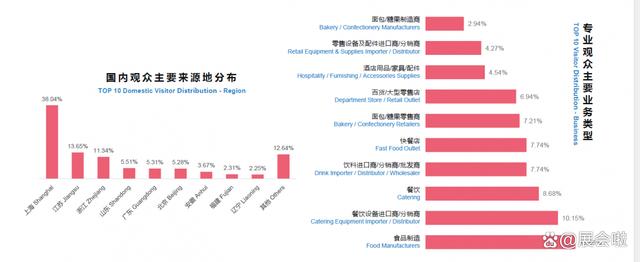 2023上海环球食品展|高端食材展插图1