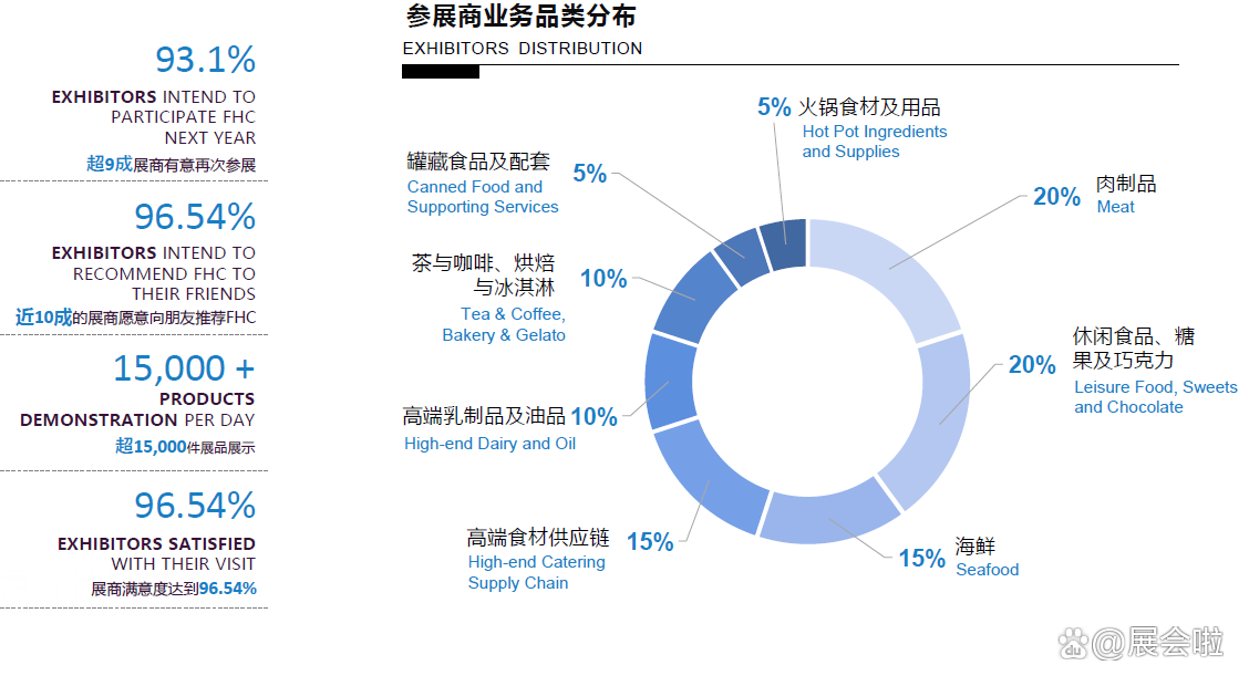 2023上海环球食品展|高端食材展插图4