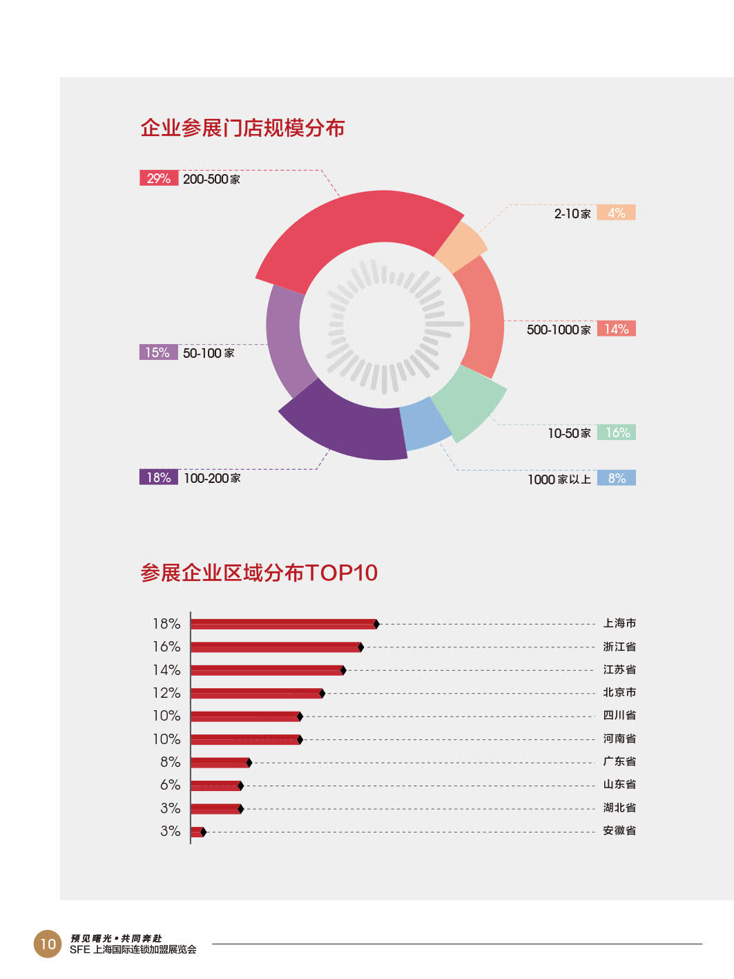 SFE第36届上海国际连锁加盟展览会插图11