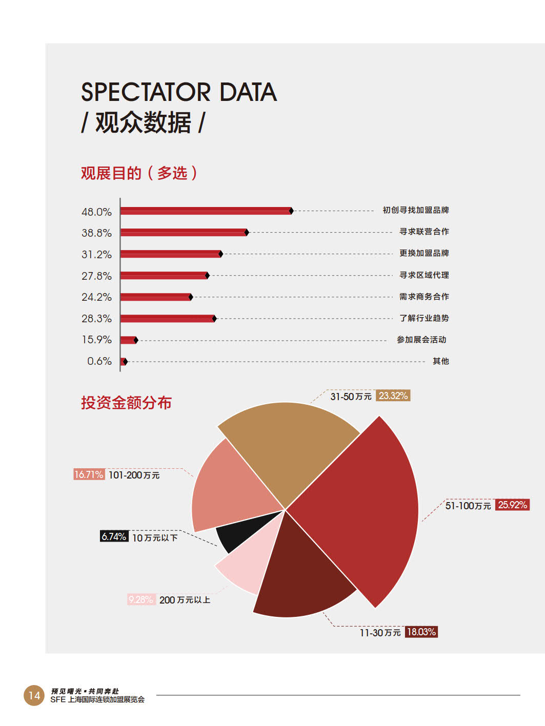 SFE第36届上海国际连锁加盟展览会插图15